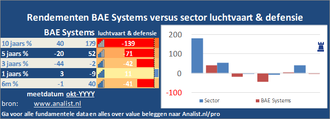 beurskoers/><br></div>Dit jaar  verloor  het aandeel circa 16 procent. </p><p class=